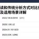 行情解读和传统分析方式对比优缺点差异及适用场景详解
