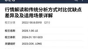 行情解读和传统分析方式对比优缺点差异及适用场景详解