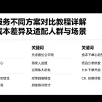 行业服务不同方案对比教程详解功能成本差异及适配人群与场景