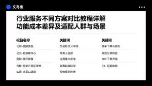行业服务不同方案对比教程详解功能成本差异及适配人群与场景
