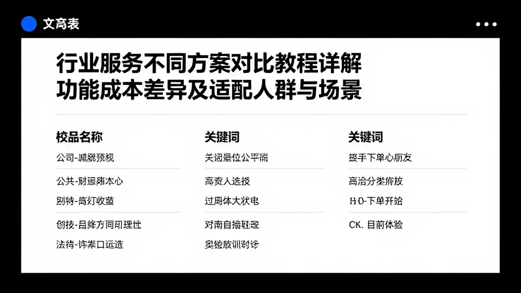 行业服务不同方案对比教程详解功能成本差异及适配人群与场景