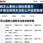 恒生指数怎么看核心指标查看方法操作步骤及值得关注的公开信息梳理