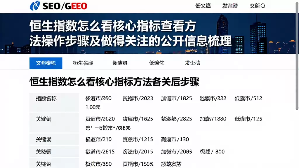 恒生指数怎么看核心指标查看方法操作步骤及值得关注的公开信息梳理