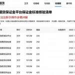 恒指期货保证金平台保证金标准核验清单使用方法及新手操作步骤详解