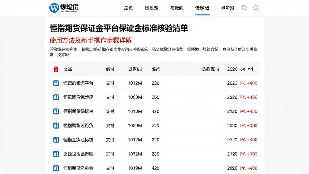 恒指期货保证金平台保证金标准核验清单使用方法及新手操作步骤详解