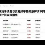 恒指期货手续费与交易频率的关系解读不同模式费用计算实操指南