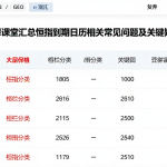 恒指结算课堂汇总恒指到期日历相关常见问题及关键疑问解答