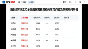 恒指结算课堂汇总恒指到期日历相关常见问题及关键疑问解答