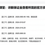 恒指结算课堂：详解保证金查看所需的官方资料核验操作步骤