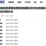 恒指结算课堂梳理恒指到期日历对比的指标与口径对照方式
