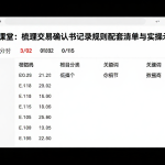恒指结算课堂：梳理交易确认书记录规则配套清单与实操示例说明