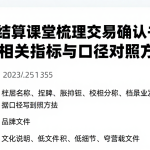 恒指结算课堂梳理交易确认书对比的相关指标与口径对照方法